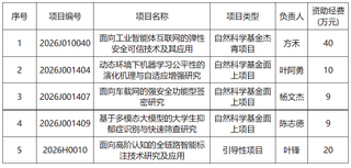 省重点实验室获批5项福建省科技...